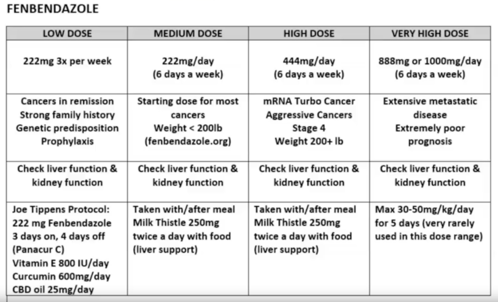 fenbendazole cancer research dosage comparison
