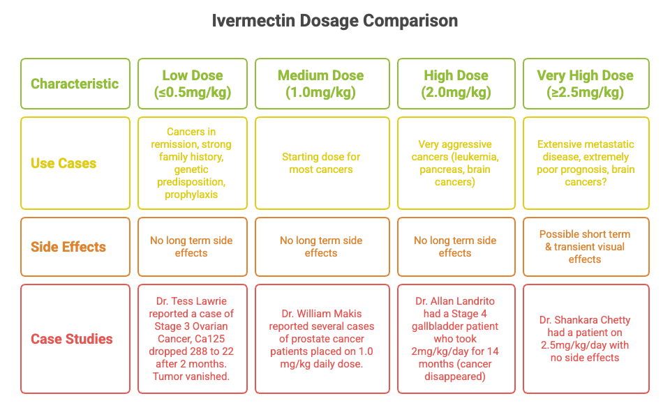 ivermectin and fenbendazole for cancer ivermectin dosage comparison